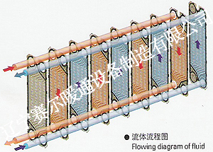 产品展示：代理韩国LHE板式换热器（有内容）.jpg