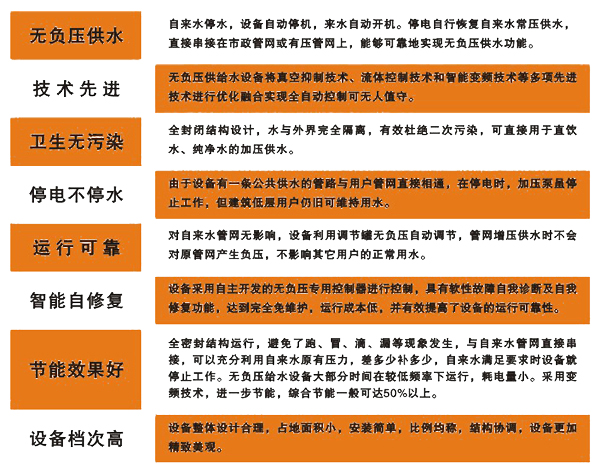 无负压给水设备3.jpg