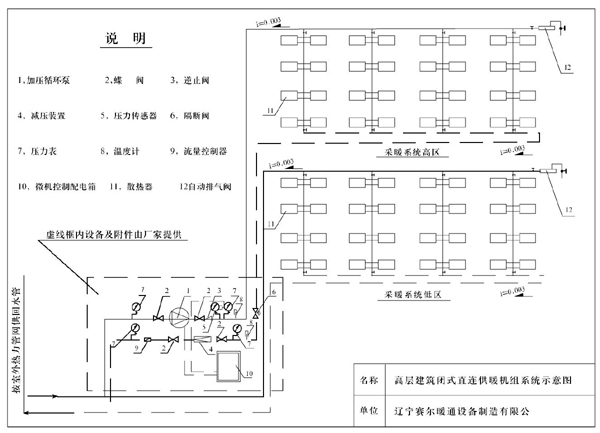 闭式直连供暖机组2.jpg